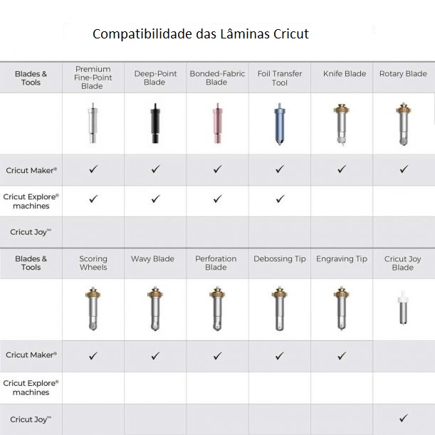 Compatibilidade lâminas Cricut
